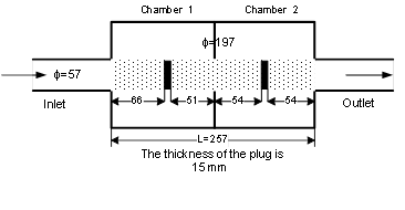 sidlab elemento-2