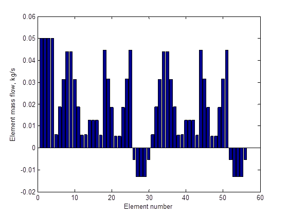 sidlab mass-flow-2 sidlab mass-flow-2