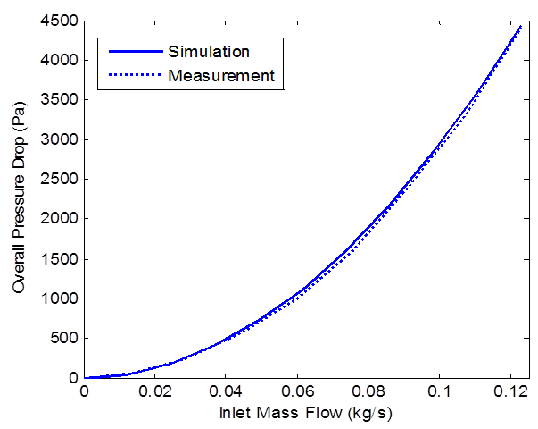 sidlab pressure-drop-2