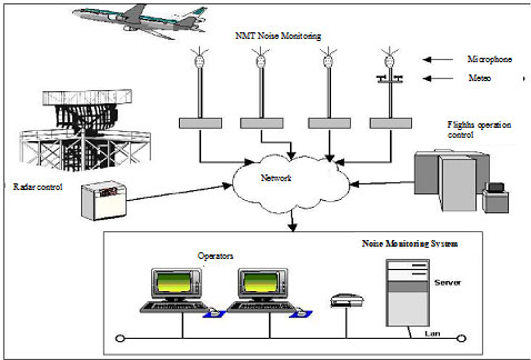 airport-schema-1