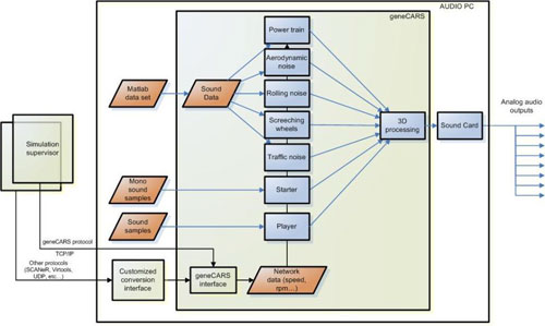 genesys-archit