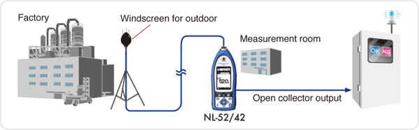 Monitoraggio industrie con funzione automatica di controllo di soglia incorporata nel Rion NL-52